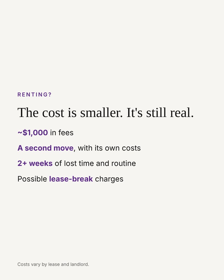 Renting: about $1,000 in fees, a second move, and two or more weeks of lost time